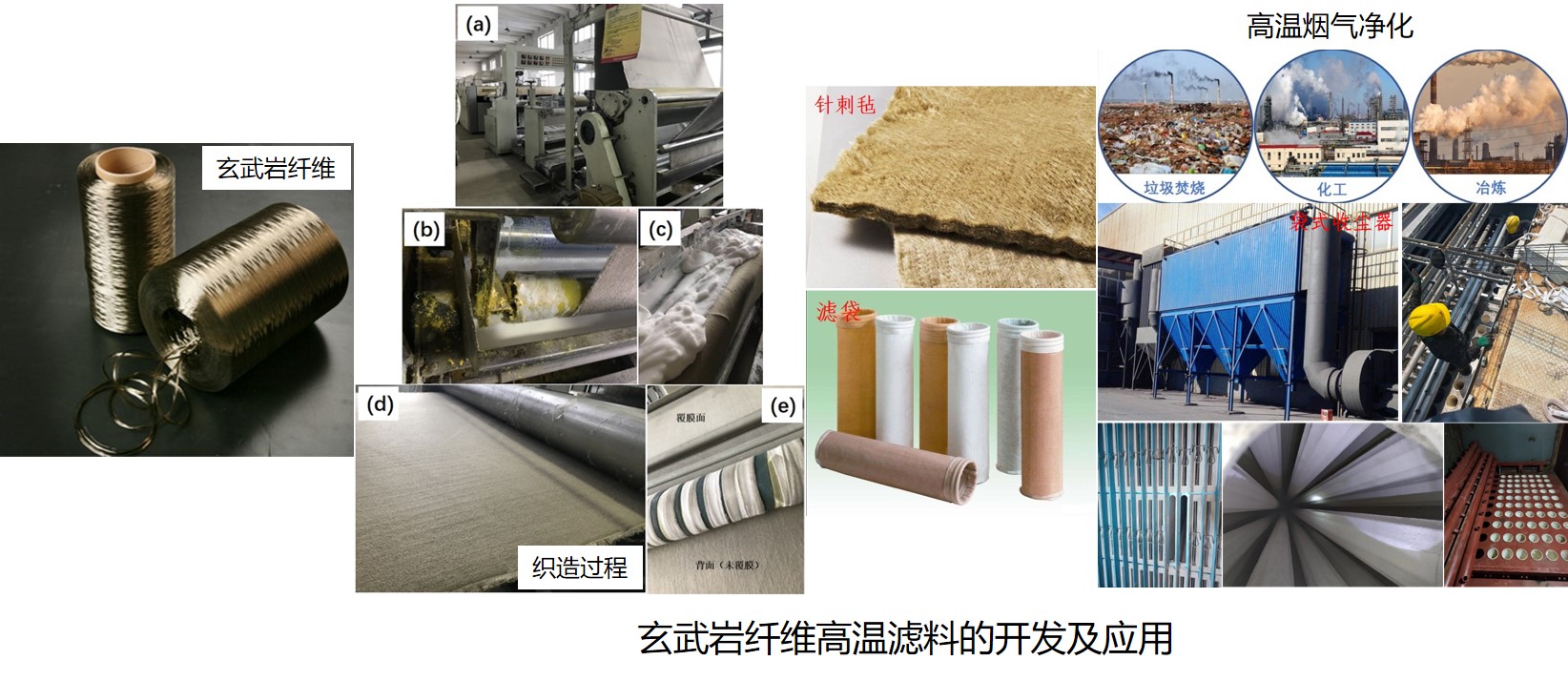 高温滤料.jpg 高温滤料.jpg