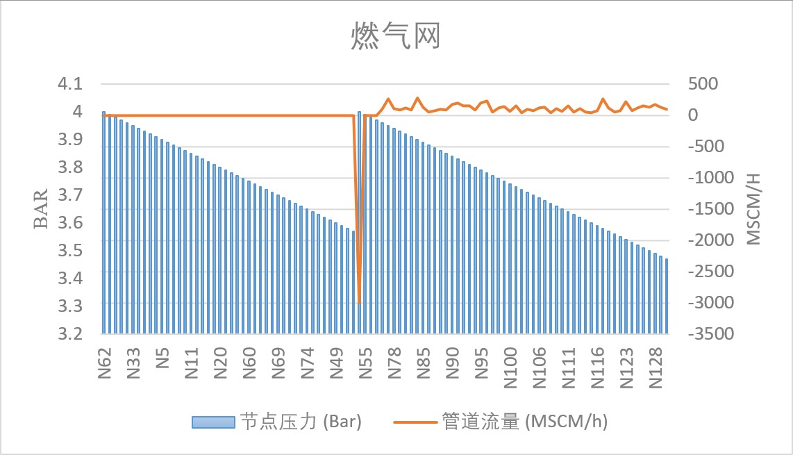 燃气网.png
