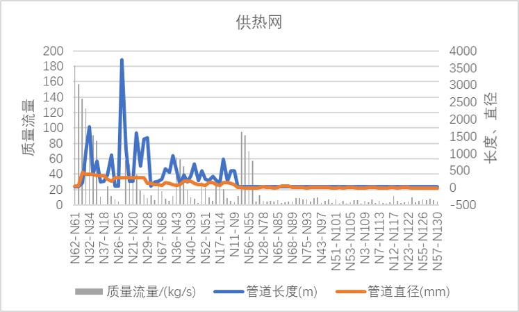供热网.png