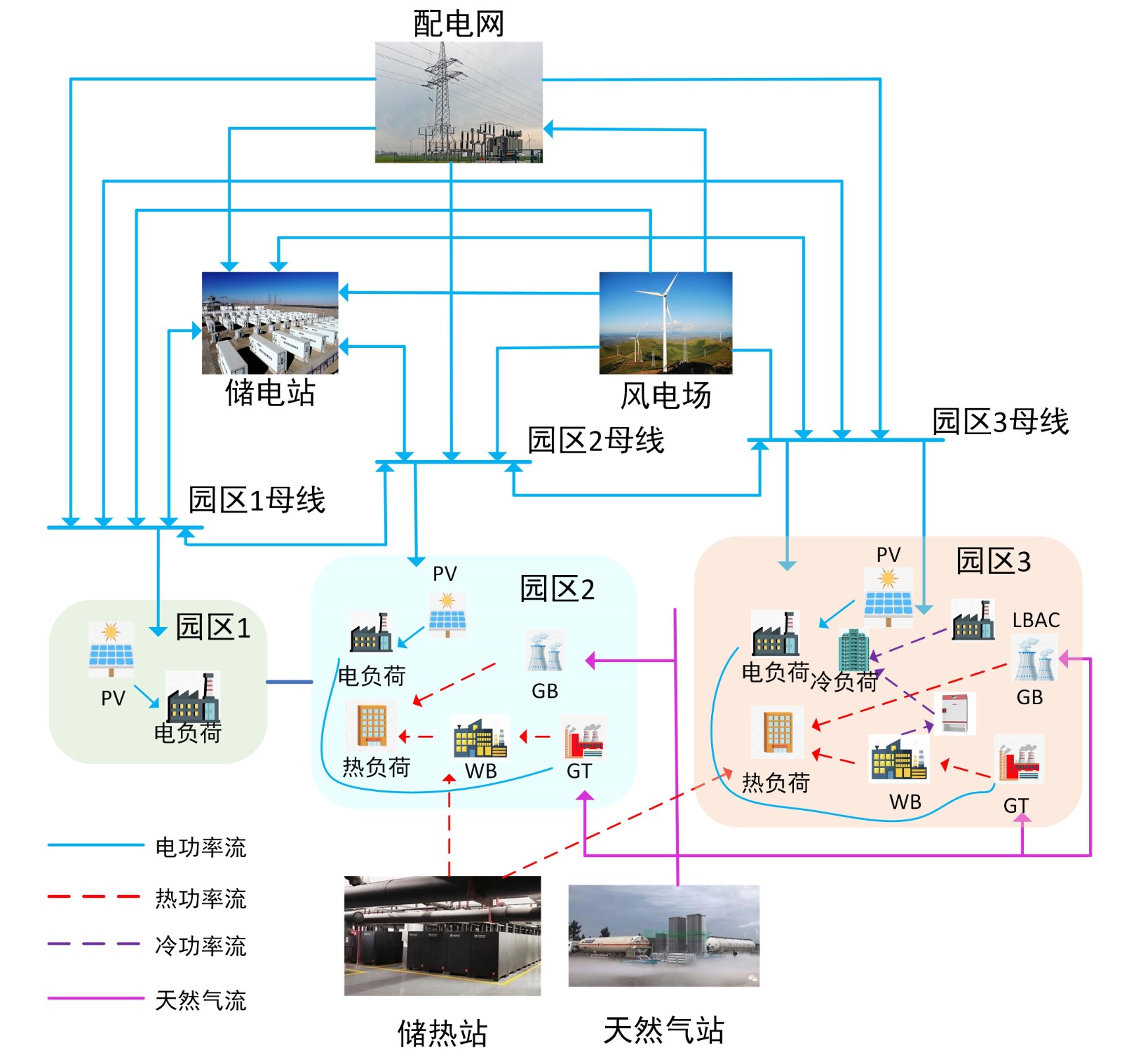 IES框架