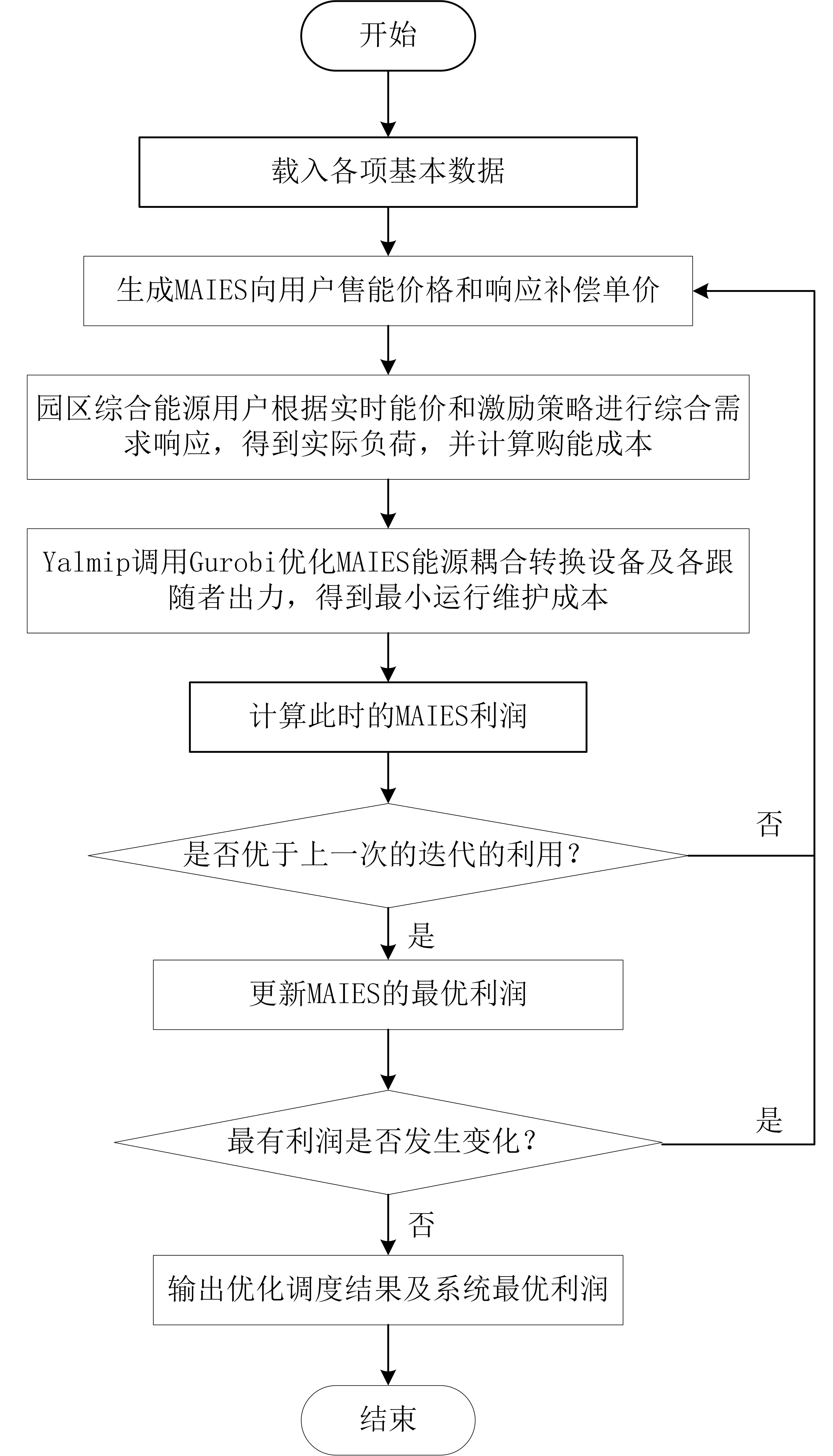 求解流程图